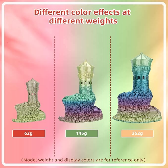 Silk PLA 3D Printer Filament 1.75mm Silk Shiny Fast Gradient Color Change - Image 3