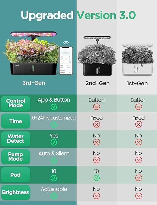 LETPOT LPH-Air Hydroponics Growing System Kits, APP & WiFi Controlled Smart - Image 2