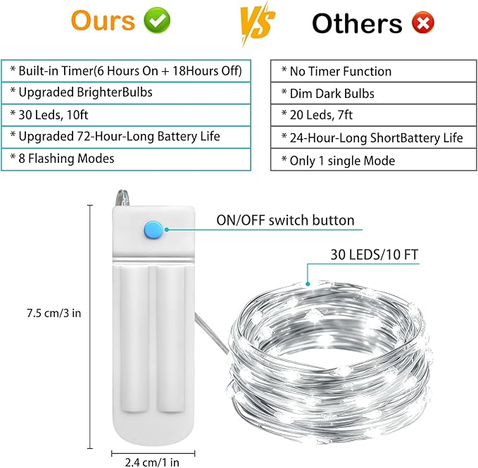 ZNYCYE 10 Pack Fairy Lights Battery Operated，10ft 30 LED String Lights 8 Modes - Image 5