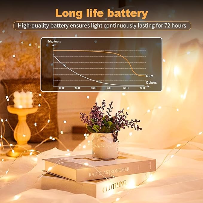 24 Pack Fairy Lights Battery Operated 7ft 20 LED Mini Twinkle String Lights - Image 5