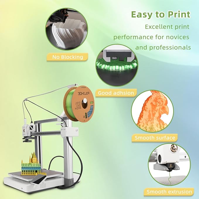 Silk PLA 3D Printer Filament 1.75mm Silk Shiny Fast Gradient Color Change - Image 4