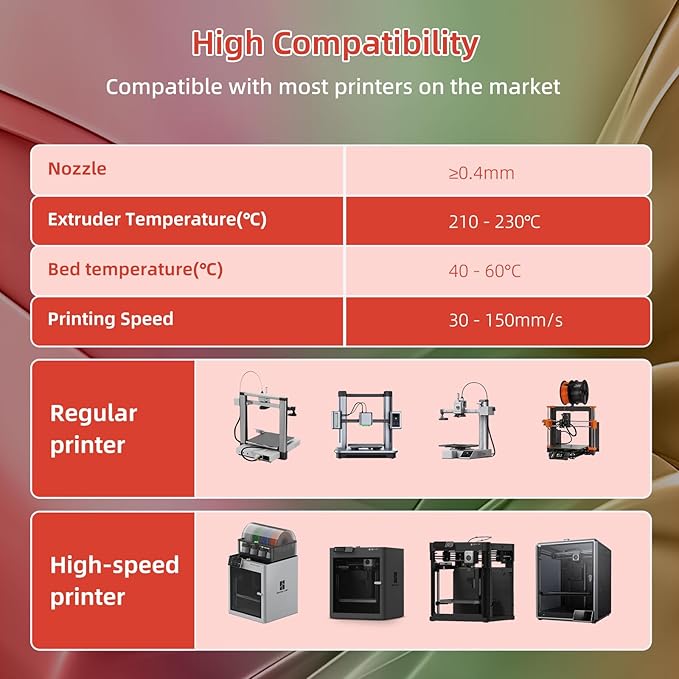 Silk PLA 3D Printer Filament 1.75mm Silk Shiny Fast Gradient Color Change - Image 6