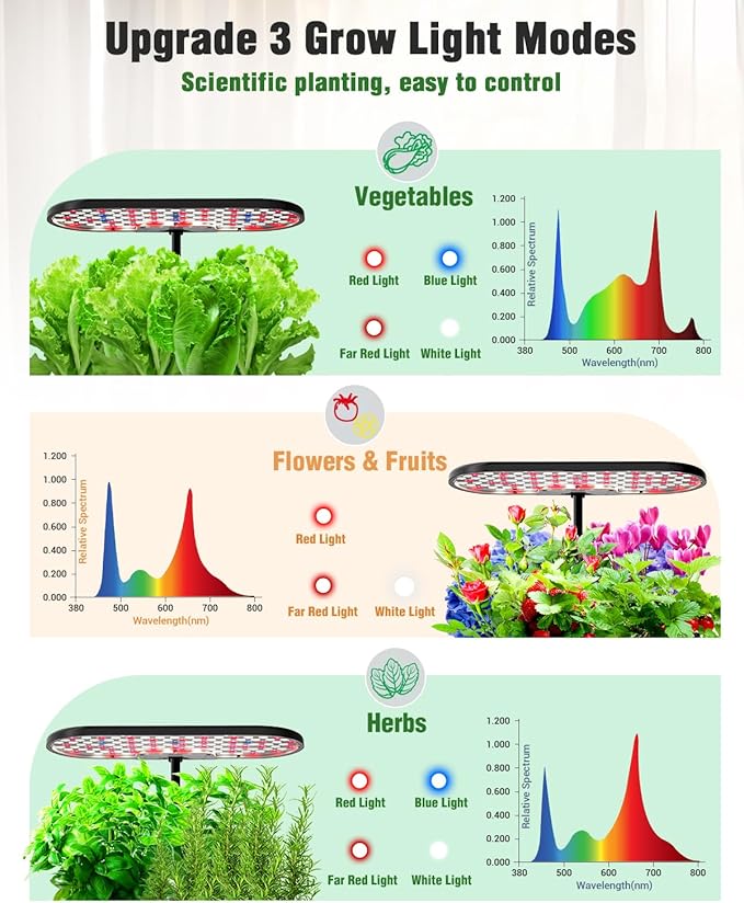 Hydroponics Growing System Kit, 16 Pods Indoor Garden - Image 3