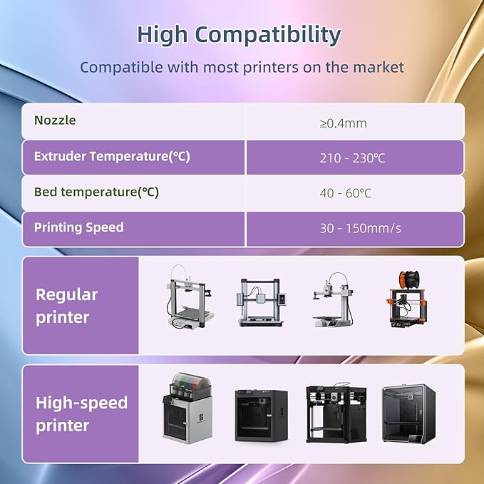 Silk PLA 3D Printer Filament 1.75mm Silk Shiny Fast Gradient Color Change - Image 6