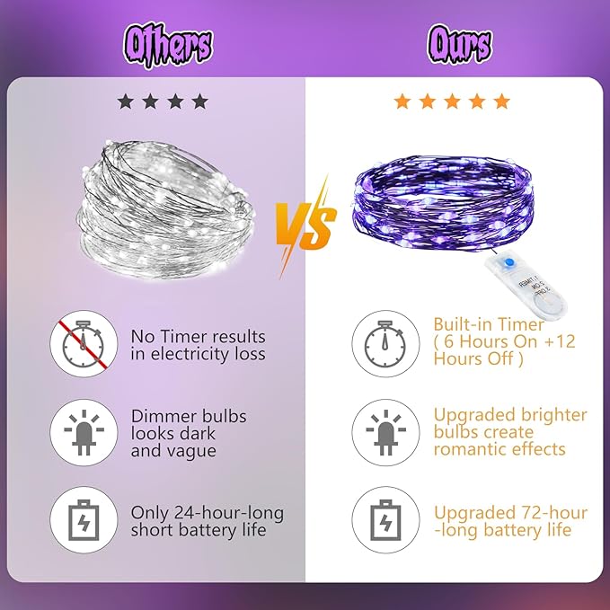 Minetom 6 Pack Purple Fairy Lights Battery Operated - 7ft 20 LED Waterproof - Image 4
