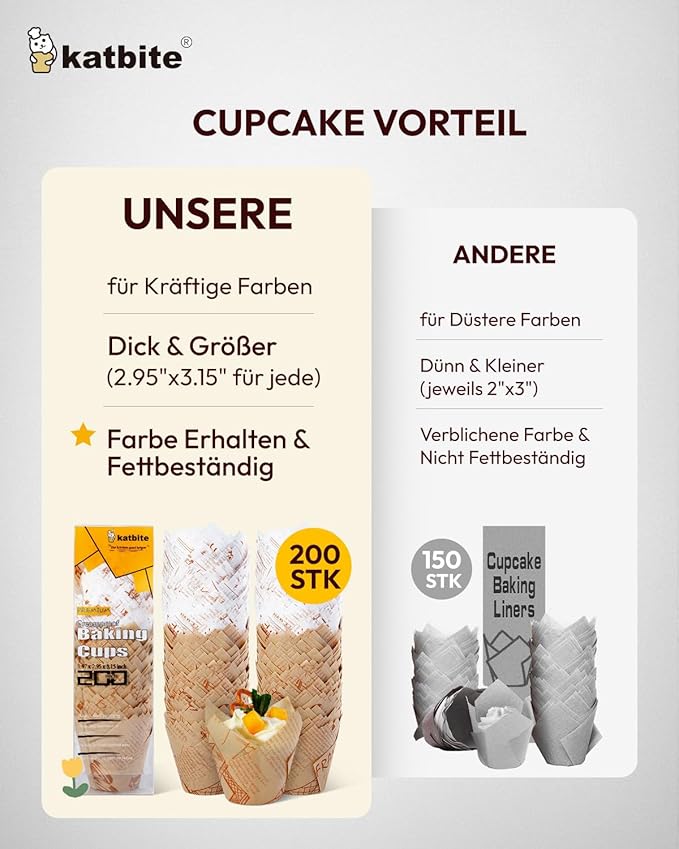 Katbite Tulip Cupcake Liners 200PCS, Muffin Baking Cupcake Liners Holders - Image 3