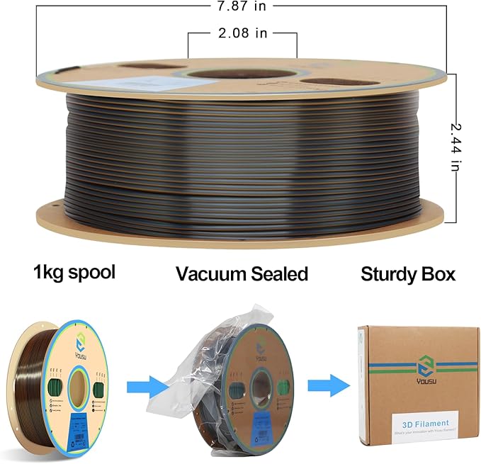 YOUSU Silk PLA 3D Printer Filament, Tri-Color Coextrusion PLA Filament 1.75mm - Image 6
