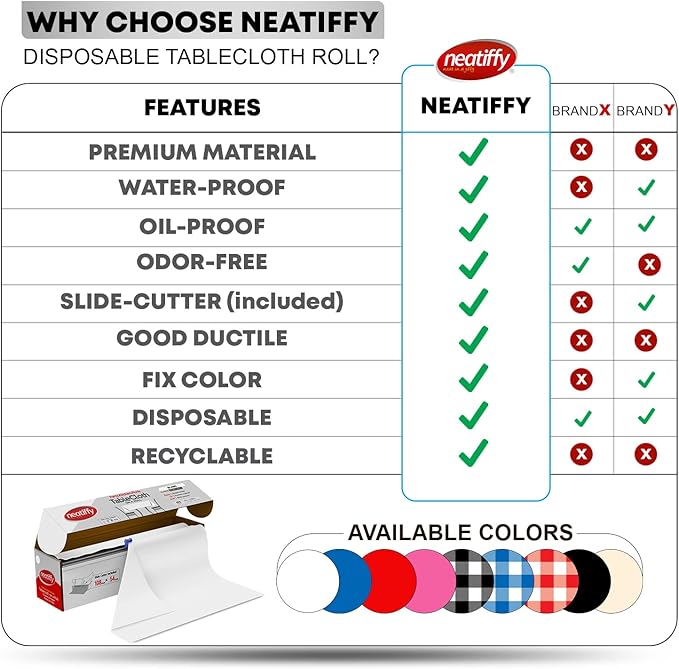 Neatiffy Disposable Plastic Table Cloth Roll | 54 in x 108 Ft Waterproof - Image 8