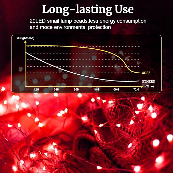 pozzolanas 24 Pack Red Battery Operated String Lights - 7ft Waterproof Fairy - Image 4