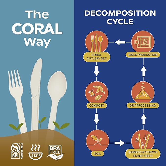 CORAL Ivory White 100% Compostable Spoons & Forks Set - Image 9