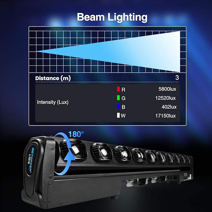 Betopper 10x15w RGBW Moving Beam LED Light Bar, 10 Eye Stage Light Strobe Beam - Image 5