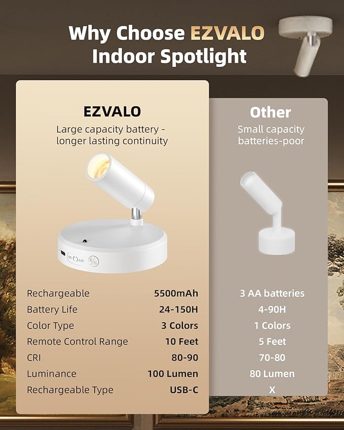EZVALO Spot Lights Indoor, 5500mAh Rechargeable Picture Lights - Image 6
