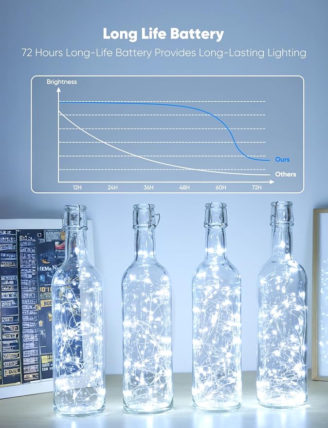 Minetom 20 Pack Fairy Lights Battery Operated String Lights, 8 Modes & Timer - Image 3