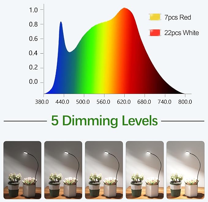 GYTF LED Grow Light, 6000K White Full Spectrum Pot Plant Light - Image 3
