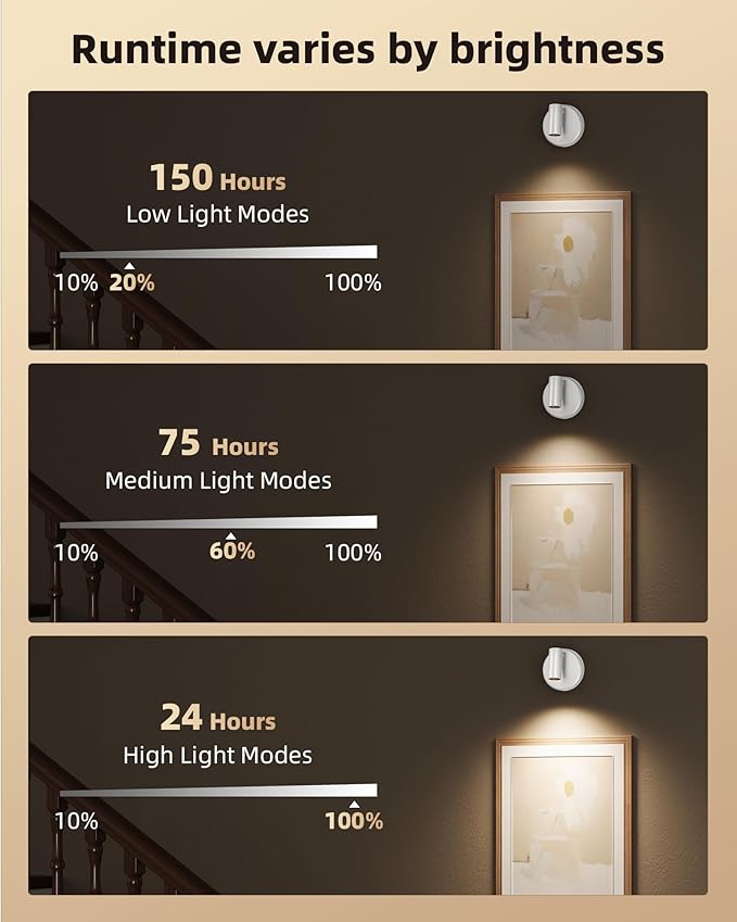 EZVALO Spot Lights Indoor, 5500mAh Rechargeable Picture Lights - Image 7
