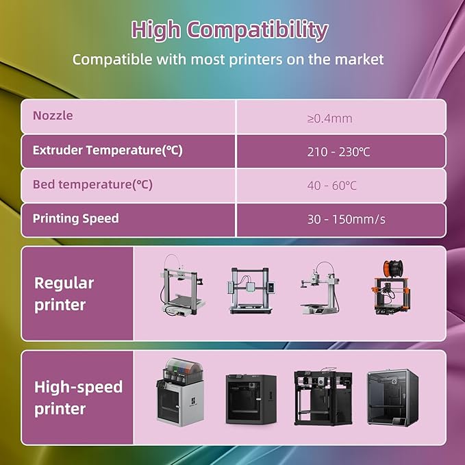 Silk PLA 3D Printer Filament 1.75mm Silk Shiny Fast Gradient Color Change - Image 6