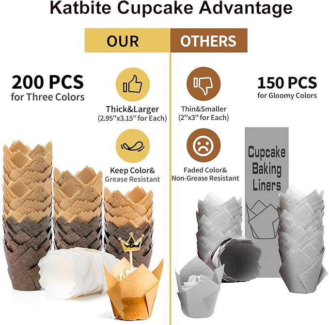 Katbite Tulip Cupcake Liners Holders 200PCS, Muffin Baking Cups, Cupcake Wrapper - Image 3
