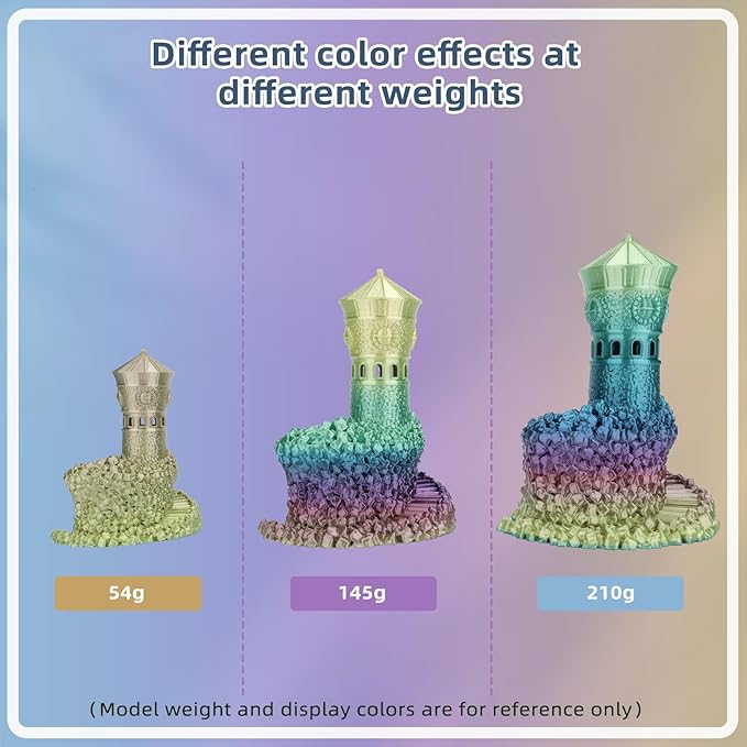 Silk PLA 3D Printer Filament 1.75mm Silk Shiny Fast Gradient Color Change - Image 3