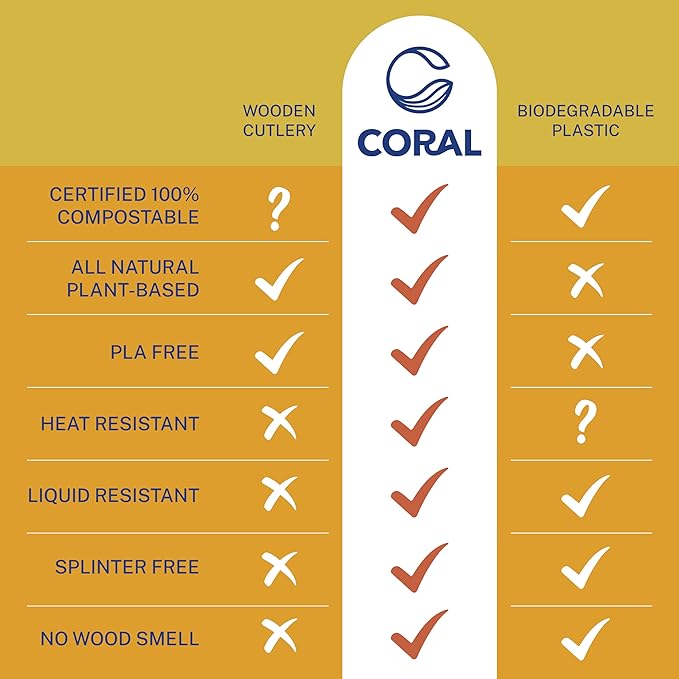 CORAL Ivory White 100% Compostable Spoons - Image 6