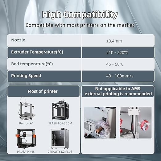 3D Printer Filament Bundle, Silk PLA Filament 1.75mm, Dual Color Filament 200gX - Image 7