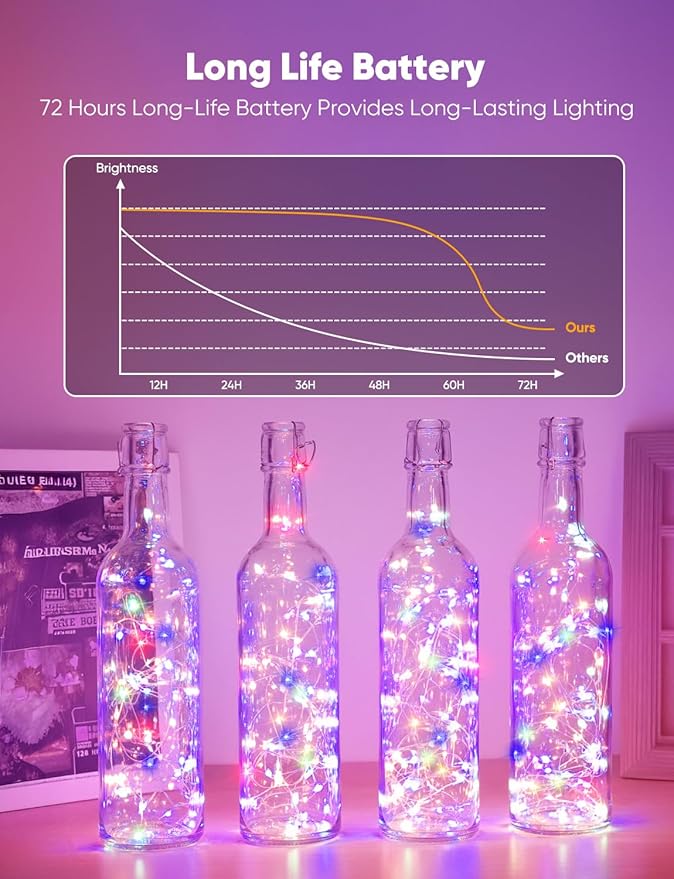 Minetom 12 Pack Fairy Lights Battery Operated String Lights, 8 Modes & Timer - Image 3