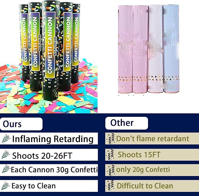 12 Inch Confetti Cannon Multicolor Confetti Popper Party Shooter - Image 4