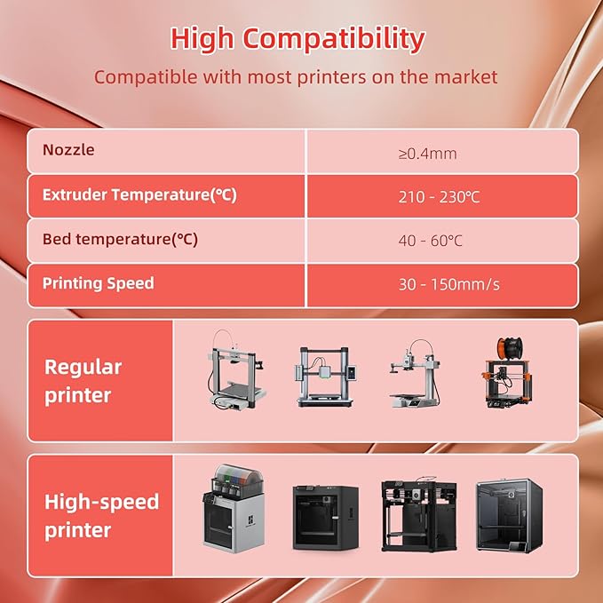 Silk PLA 3D Printer Filament 1.75mm Silk Shiny Fast Gradient Color Change - Image 6