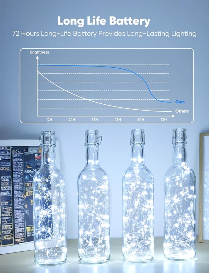 Minetom 12 Pack Fairy Lights Battery Operated String Lights, 8 Modes & Timer - Image 3