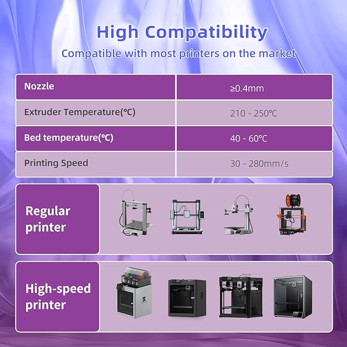 Transparent Multi Rainbow Color Gradient Change PLA 1.75mm 1KG 3D Printing - Image 7