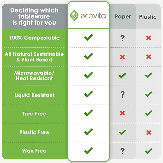 Ecovita 100% Compostable Paper Bowls – 150 Disposable Bowls Eco Friendly Sturdy - Image 7