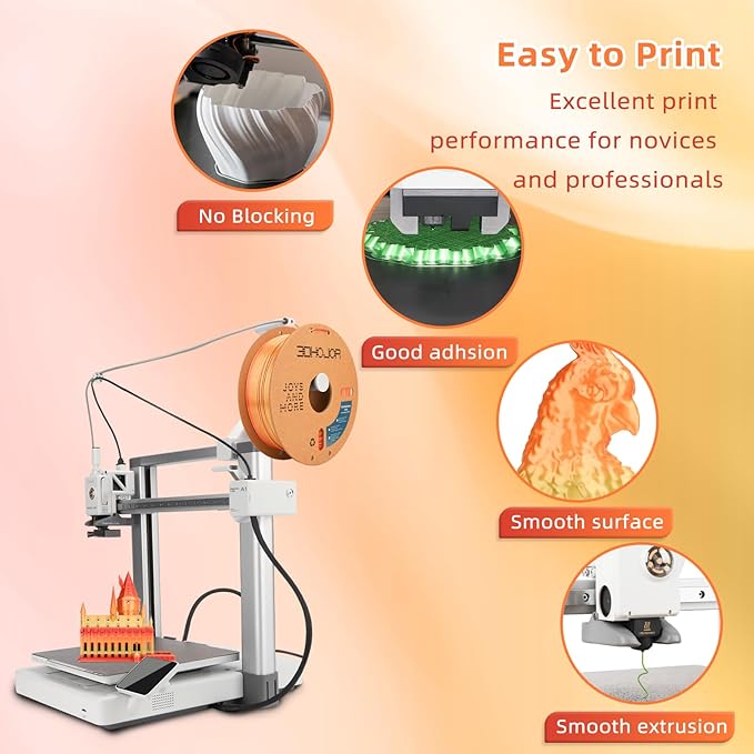 Silk PLA 3D Printer Filament 1.75mm Silk Shiny Fast Gradient Color Change - Image 4