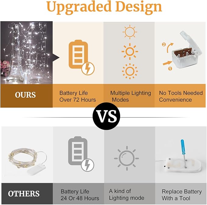 Aogist 50 Pack Fairy Lights 3 Modes 7ft 20 LED Waterproof, Battery Operated - Image 4