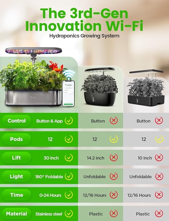 LetPot LPH-SE Hydroponics Growing System, 12 Pods Smart Herb Garden Kit Indoor - Image 2