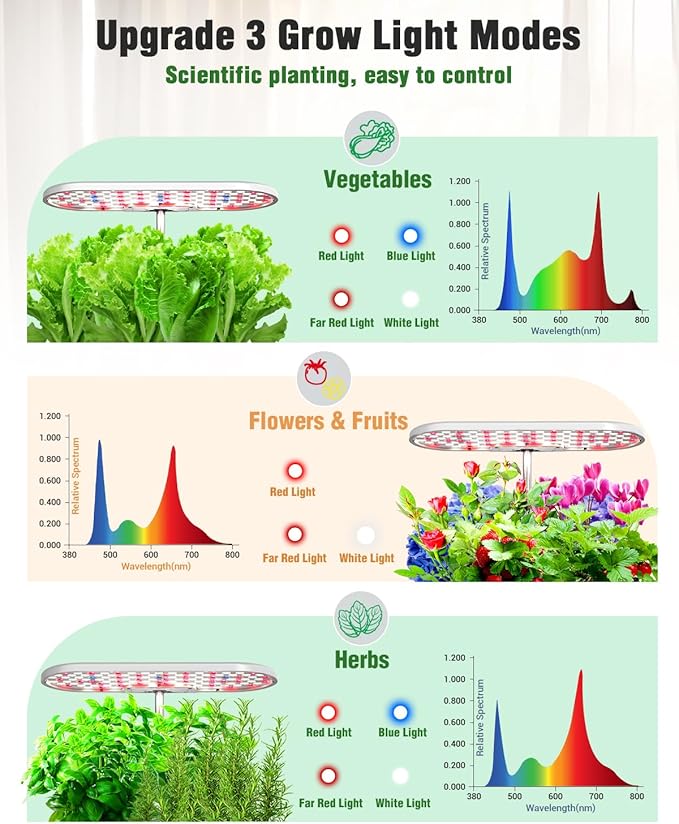 Hydroponics Growing System Kit, 16 Pods Indoor Garden - Image 3