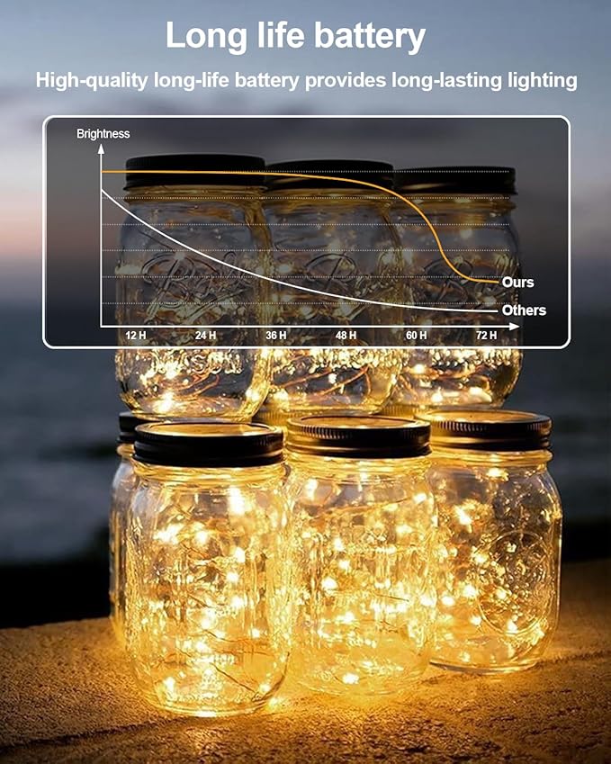 10 Pack Fairy Lights Battery Operated - 7ft 20 LED Twinkle Lights Copper Wire - Image 3