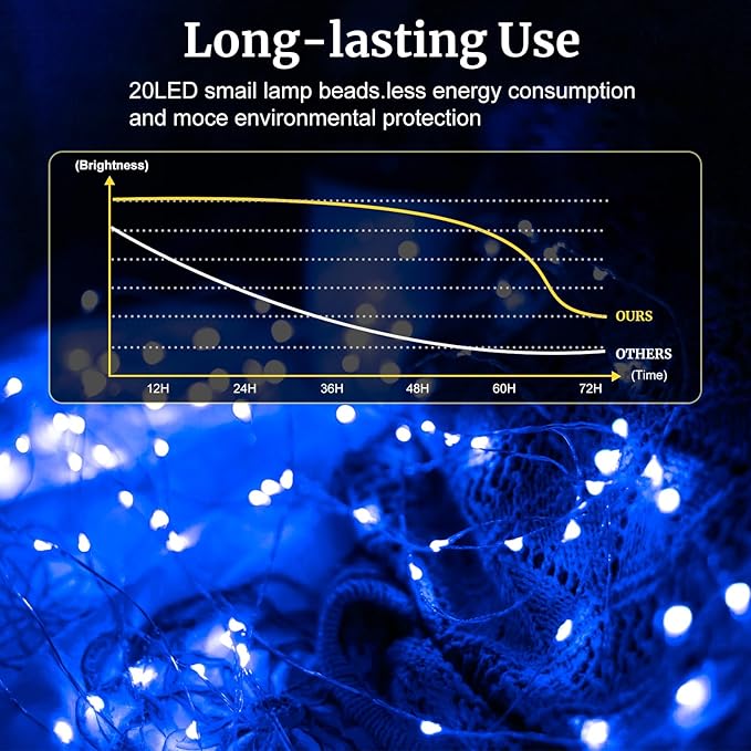 pozzolanas 8 Pack Blue Battery Operated String Lights - 7ft Waterproof Fairy - Image 4