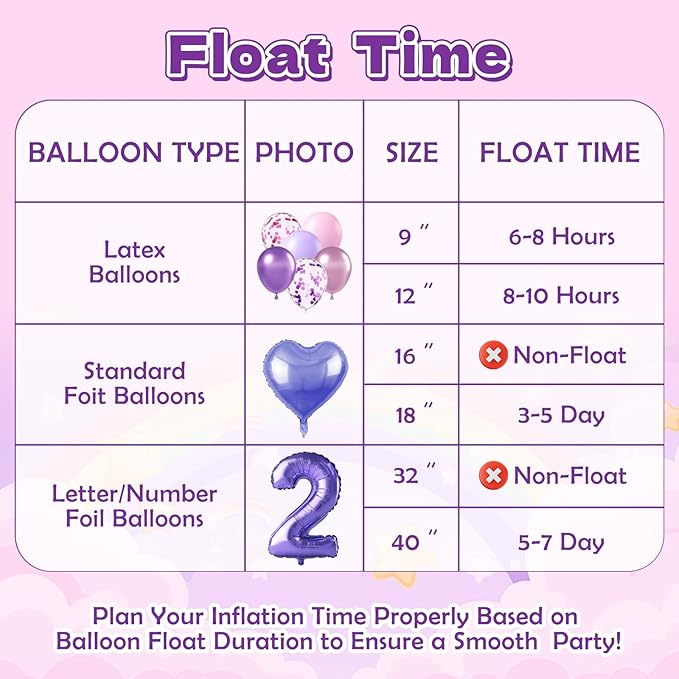 9Line 13L Helium Tank Up To 50 Latex Balloons, Helium Tank - Image 5