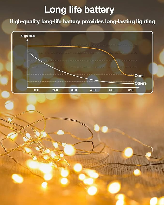 20 Pack Fairy Lights Battery Operated, 3.3ft 20 LED Mini String Lights Twinkle - Image 3