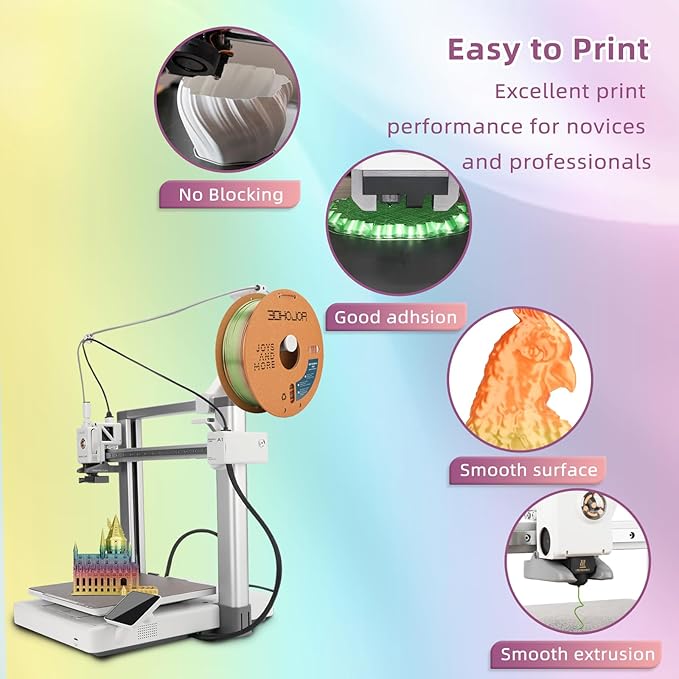Silk PLA 3D Printer Filament 1.75mm Silk Shiny Fast Gradient Color Change - Image 4