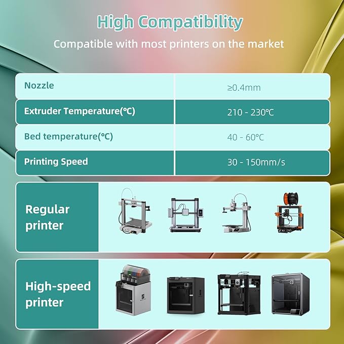 Silk PLA 3D Printer Filament 1.75mm Silk Shiny Fast Gradient Color Change - Image 6