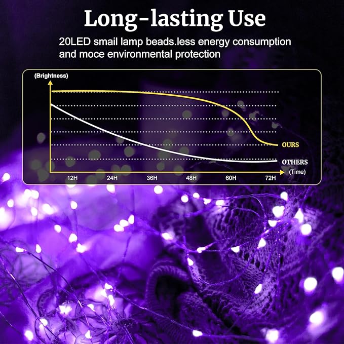 pozzolanas 24 Pack Purple Battery Operated String Lights - 7ft Waterproof Fairy - Image 4