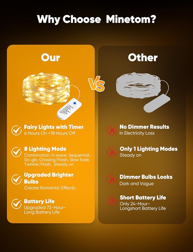 Minetom 12 Pack Fairy Lights Battery Operated String Lights, 8 Modes & Timer - Image 5