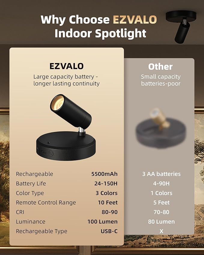 EZVALO Spotlights Indoor with Remote, 5500mAh Rechargeable Picture Lights - Image 8