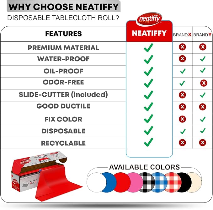 Neatiffy Disposable Plastic Table Cloth Roll | 54 in x 108 Ft Waterproof - Image 7