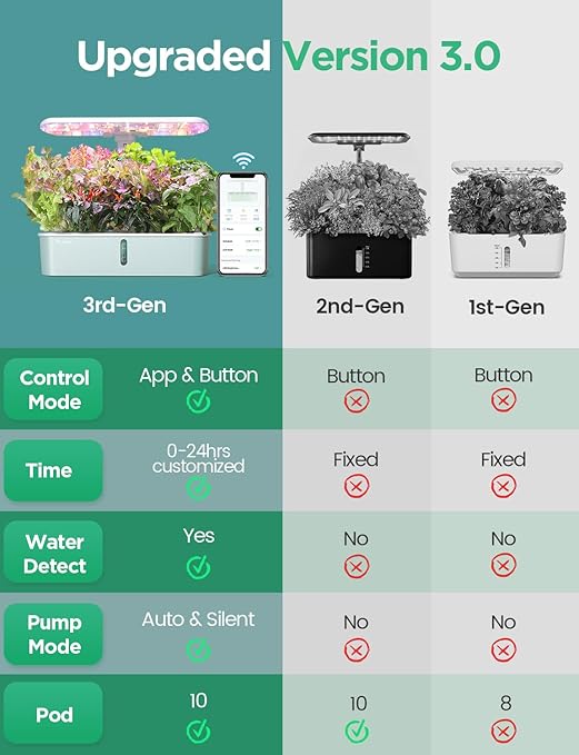 LetPot LPH-Air Hydroponics Growing System Kits, APP & WiFi Controlled Smart - Image 2