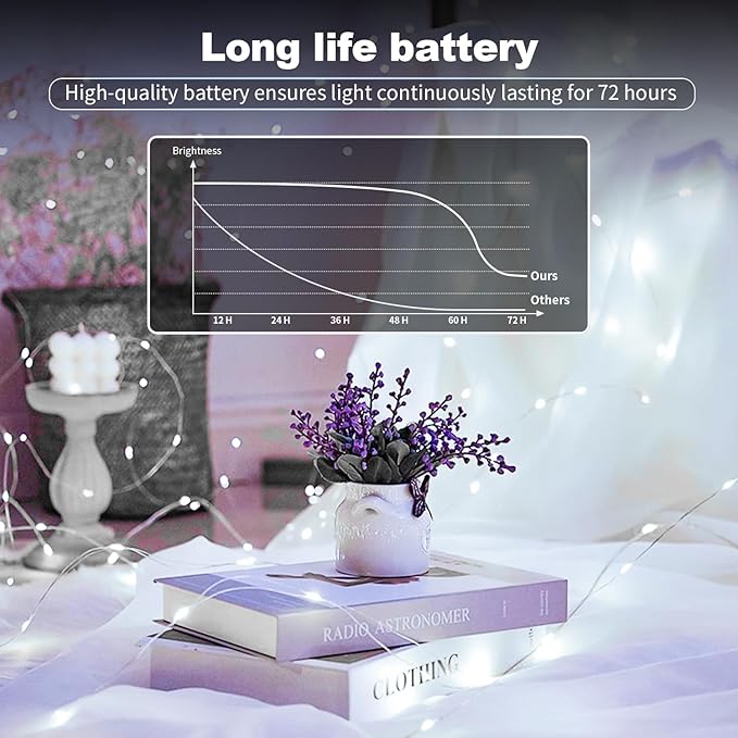 30 Pack LED Fairy Lights Battery Operated, 3 Features Blinking Slowly Blinking - Image 7