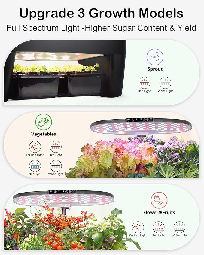 Hydroponic Growing System Kit 16 Pods, Smart Herb Garden - Image 5