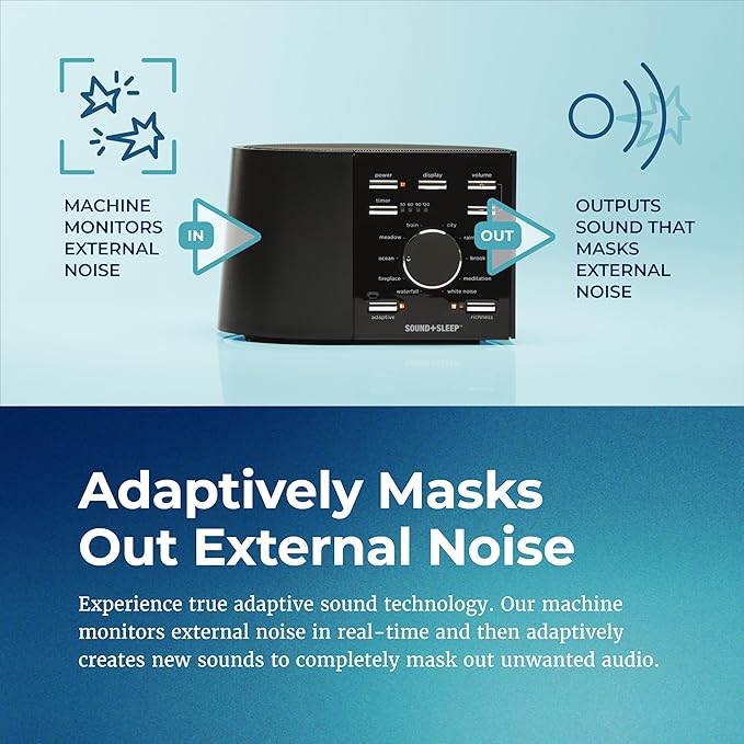 Sound+Sleep High Fidelity Sleep Sound Machine - Image 5