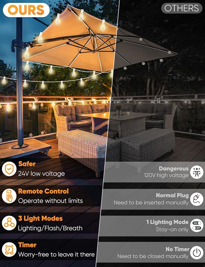 Brightever 100FT Outdoor String Lights - Image 2