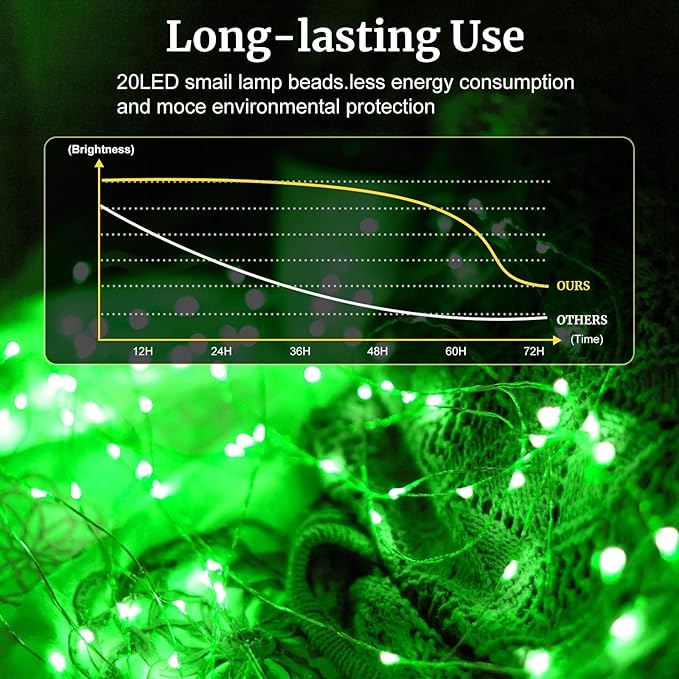 pozzolanas 24 Pack Green Battery Operated String Lights - 7ft Waterproof Fairy - Image 5